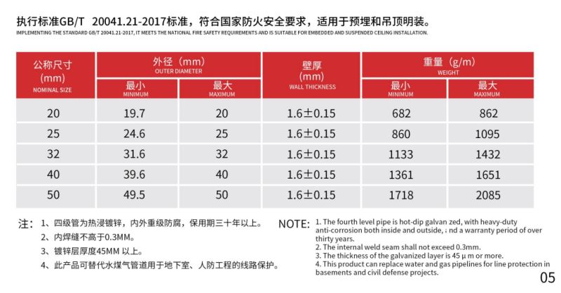 2026年国标穿线管制造厂有哪些？十大实力厂家推荐名单