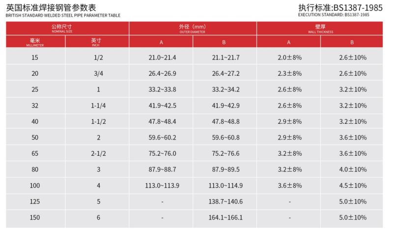 2026年热镀锌穿线管厂家怎么选？这份可靠指南别错过